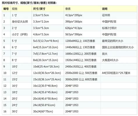 88cm是多少寸|厘米换算寸